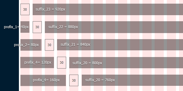 additional horizontal paddings in grid_xx units