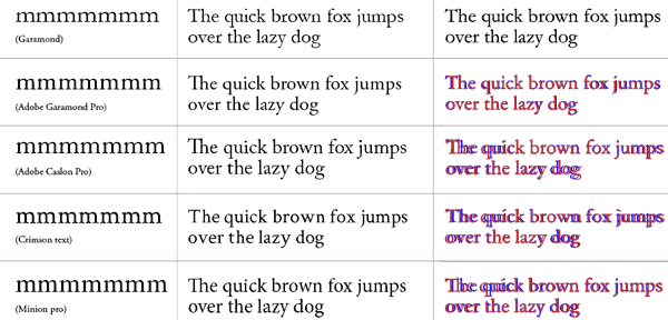 Font degrading in our font-stack