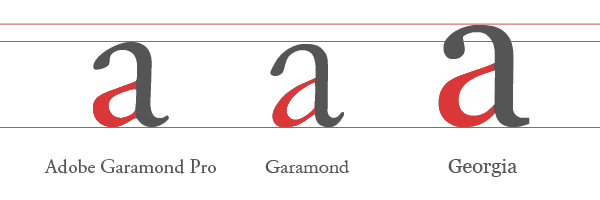 Adobe Garamond Pro, Garamond Premier Pro and Georgia side-by-side