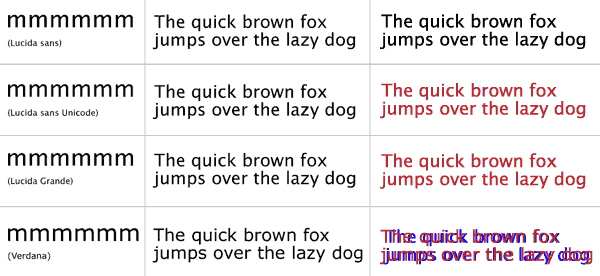 Lucida-based Sans-serif font stack