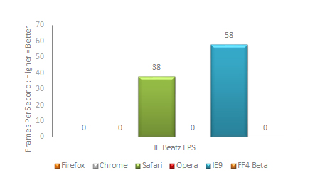 IEBeatz Benchmark Results