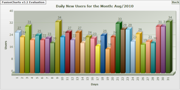 Daily Chart Output