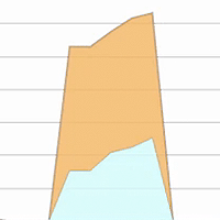 Troubleshooting Ruby Performance Problems
